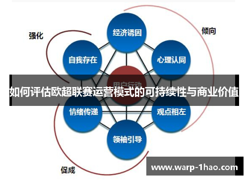 如何评估欧超联赛运营模式的可持续性与商业价值 如何评估欧超联赛运营模式的可持续性与商业价值