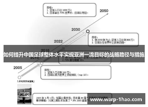 如何提升中国足球整体水平实现亚洲一流目标的战略路径与措施 如何提升中国足球整体水平实现亚洲一流目标的战略路径与措施