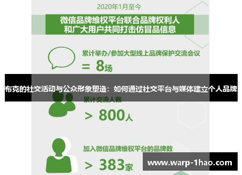 布克的社交活动与公众形象塑造:如何通过社交平台与媒体建立个人品牌 布克的社交活动与公众形象塑造:如何通过社交平台与媒体建立个人品牌