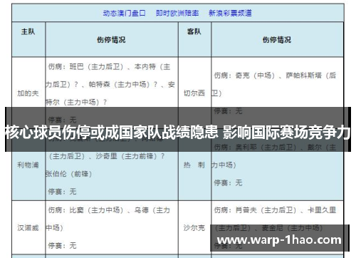 核心球员伤停或成国家队战绩隐患 影响国际赛场竞争力 核心球员伤停或成国家队战绩隐患 影响国际赛场竞争力