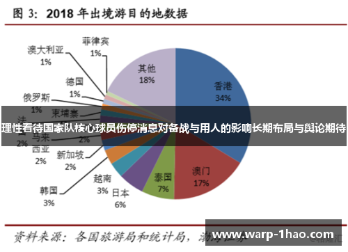 理性看待国家队核心球员伤停消息对备战与用人的影响长期布局与舆论期待