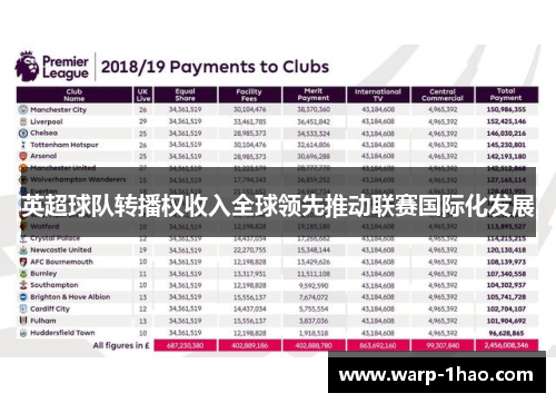 英超球队转播权收入全球领先推动联赛国际化发展 英超球队转播权收入全球领先推动联赛国际化发展