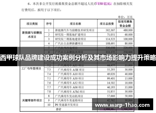 西甲球队品牌建设成功案例分析及其市场影响力提升策略 西甲球队品牌建设成功案例分析及其市场影响力提升策略