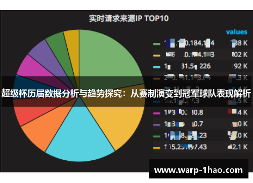 超级杯历届数据分析与趋势探究:从赛制演变到冠军球队表现解析 超级杯历届数据分析与趋势探究:从赛制演变到冠军球队表现解析
